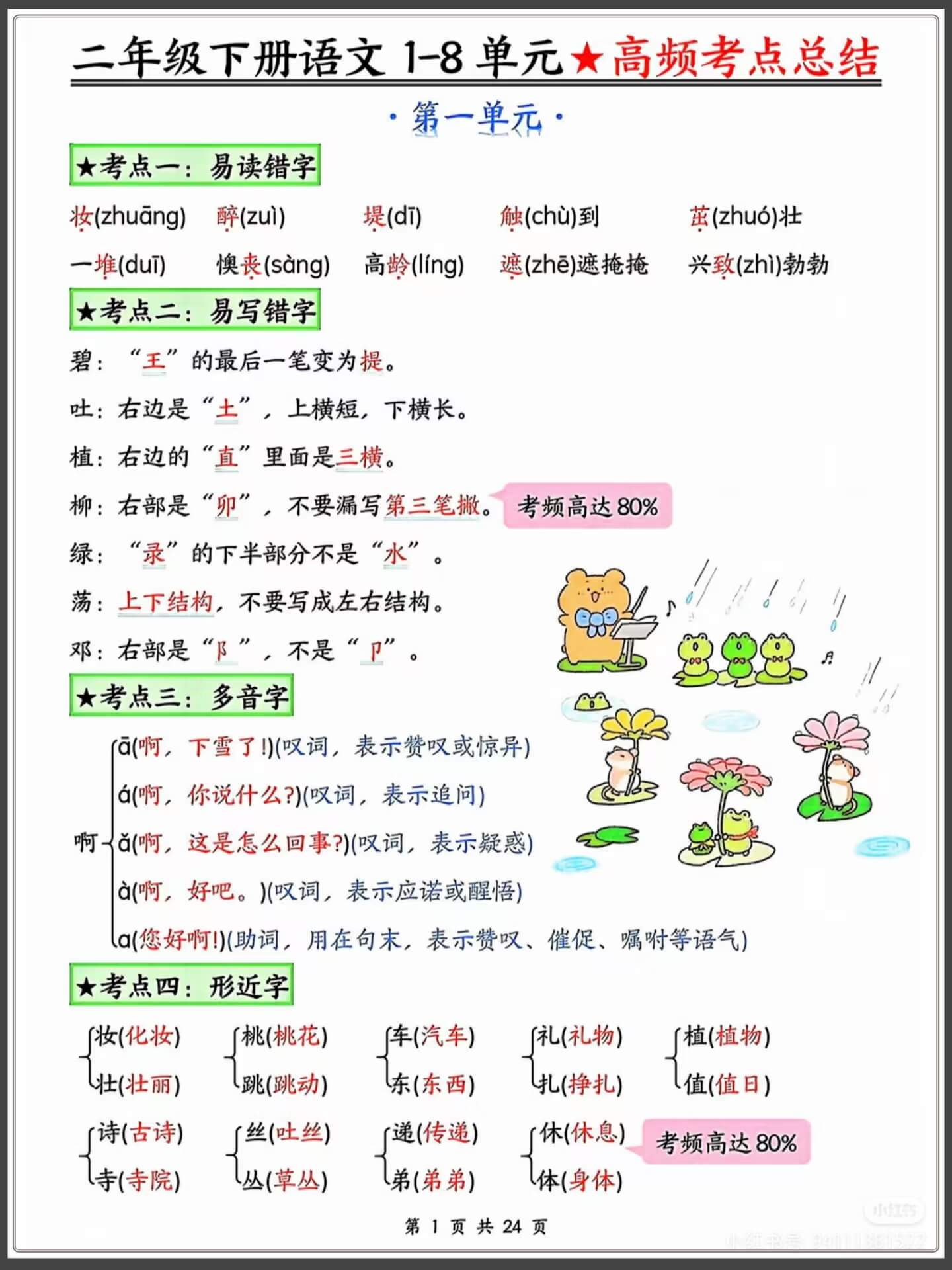 二年级下册语文1-8单元高频考点总结燃梦学堂-中小学电子版资料下载：课件/试卷/教案/知识点全覆盖燃梦学堂